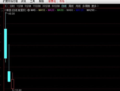 中国股市 这10股三季报业绩预计净利润翻倍,多家行业龙头在列