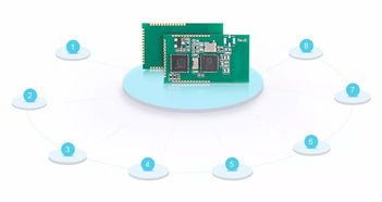 nxp蓝牙4.0开发板核心板内置及无线解决方案